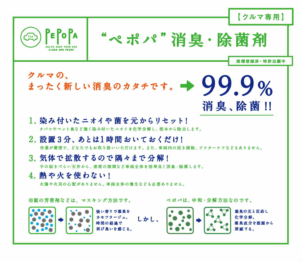 PEPOPA 詳解
